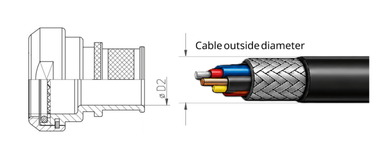 Diagram of backshell cable entry dimension